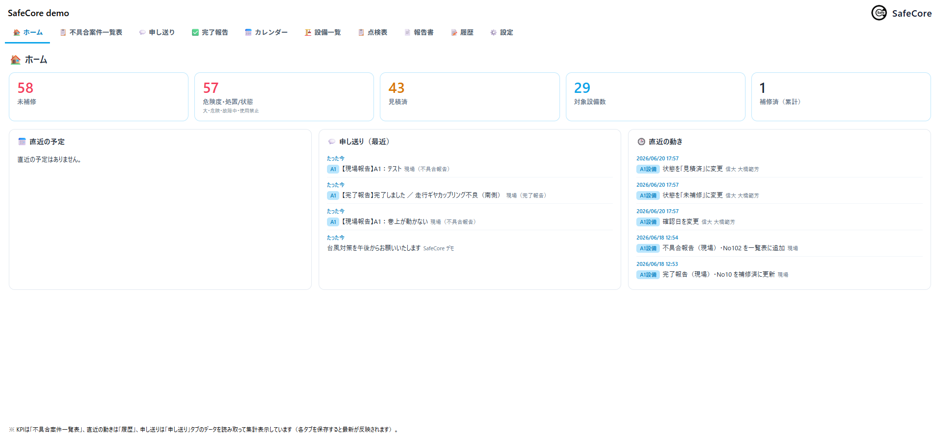 SafeCore 管理画面ホーム（未補修・危険度・見積・設備数のひと目ダッシュボード）